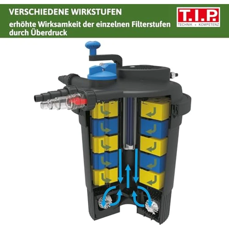 T.I.P. Teichdruckfilter TFP 15000 UV 13'' ''Teichvolumen bis 15.000 l – Bild 5