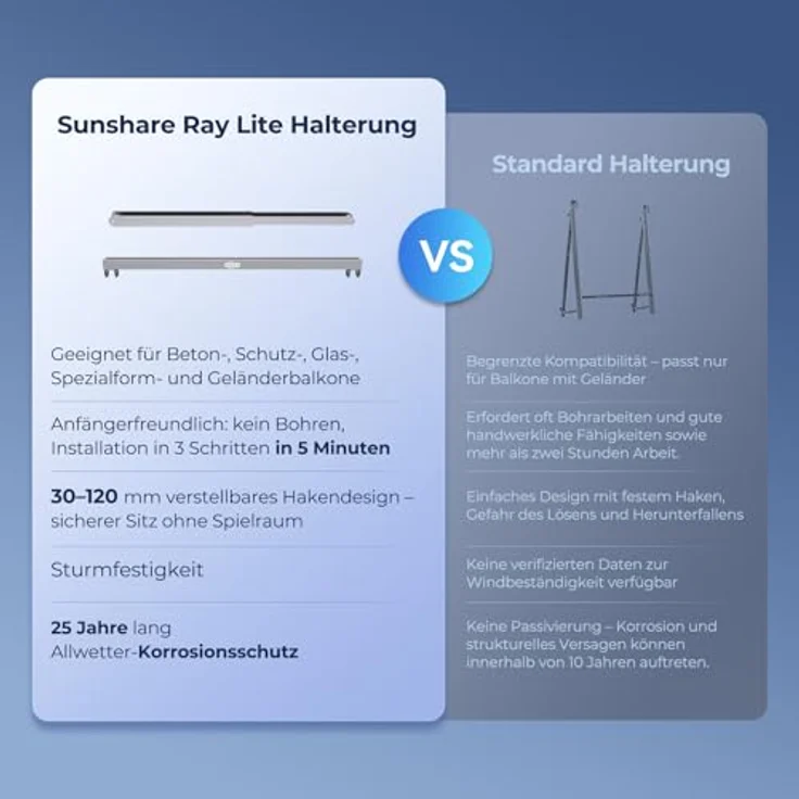SUNSHARE Ray Lite 400W Balkonkraftwerk Set, 1 kWh Stromspeicher, Plug-&-Play Installation, Halterung für Balkongeländer, Silber – Bild 12
