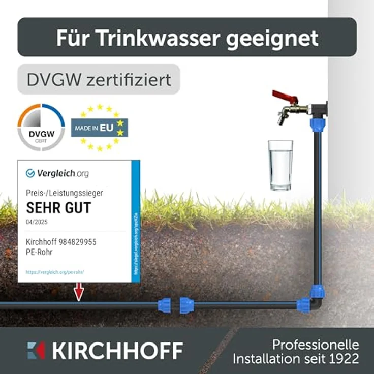 Kirchhoff Übergangsstück mit Innengewinde | Kunststoff | 25 mm x 3/4" | DVGW geprüft für Trinkwasser | Made in EU, schwarz – Bild 4