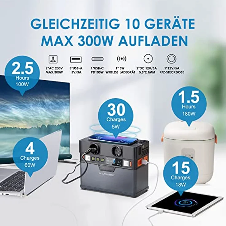 ALLPOWERS S300 Tragbarer Powerstation 288Wh / 78000mAh Mobile Stromversorgung Generatoren 300W Akku Generator Batterie Mobiler Stromspeicher für Outdoors Garten Party Reise Camping Wohnmobil Notfall – Bild 2