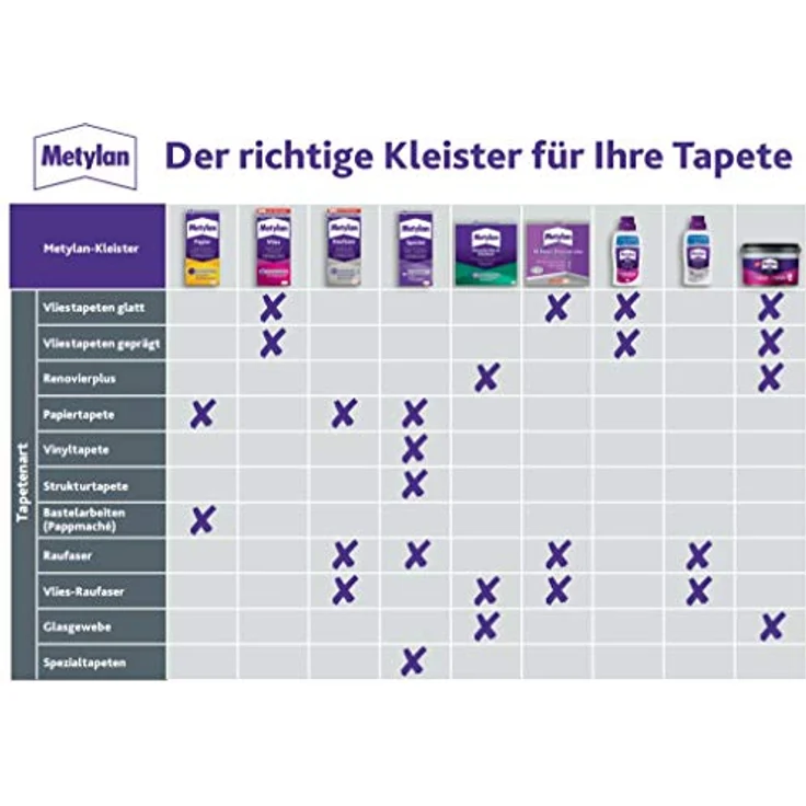 Metylan Raufaser, starker Tapetenkleister für Raufasertapete mit hoher Anfangsklebkraft, langlebiger & korrigierbarer Kleister mit Methylcellulose, 1x360g – Bild 3