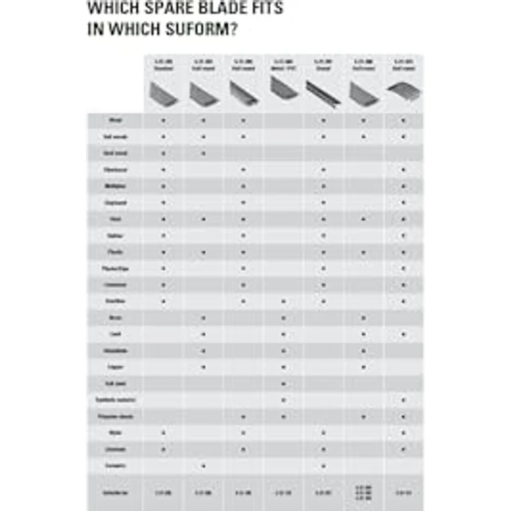 Stanley Surform Ersatzblatt (für harte Werkstoffe, für Typ 21-295, 21-296, 21-122 und 21-103, 255 mm Länge) 5-21-508 – Bild 3