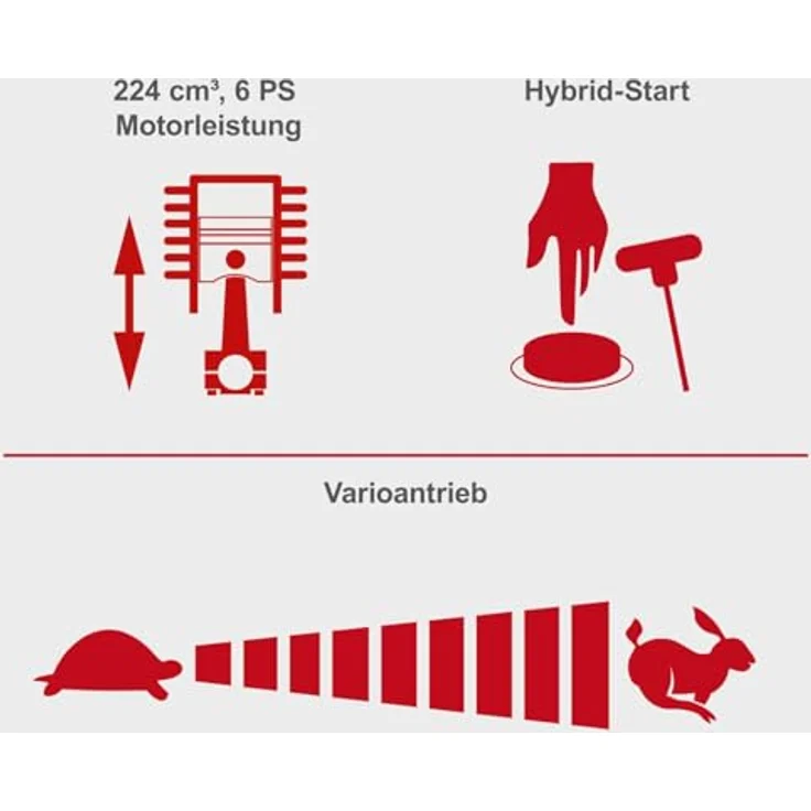 Scheppach Benzin-Rasenmäher MS225-53E VS, Hybrid-Start mit 4-Taktmotor, 53 cm Schnittbreite, 65 L Auffangkorb, inkl. 2Ah Akku und 2,4A Ladegerät – Bild 3
