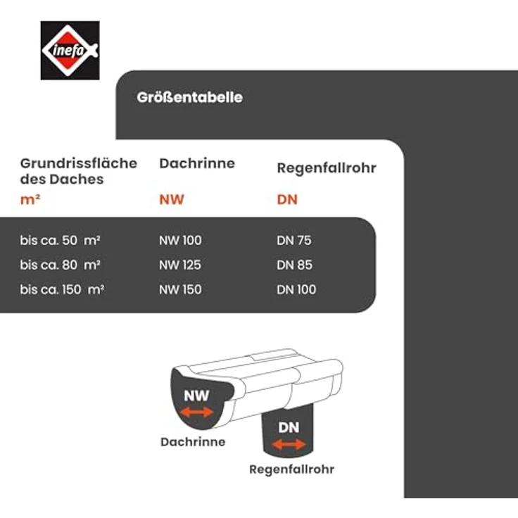 INEFA Dachrinnen Set Gartenhaus, NW 100 halbrund 2 x 3m Anthrazit zwei Dachseiten, Regenrinnen PVC für Satteldach, Made in Germany – Bild 4