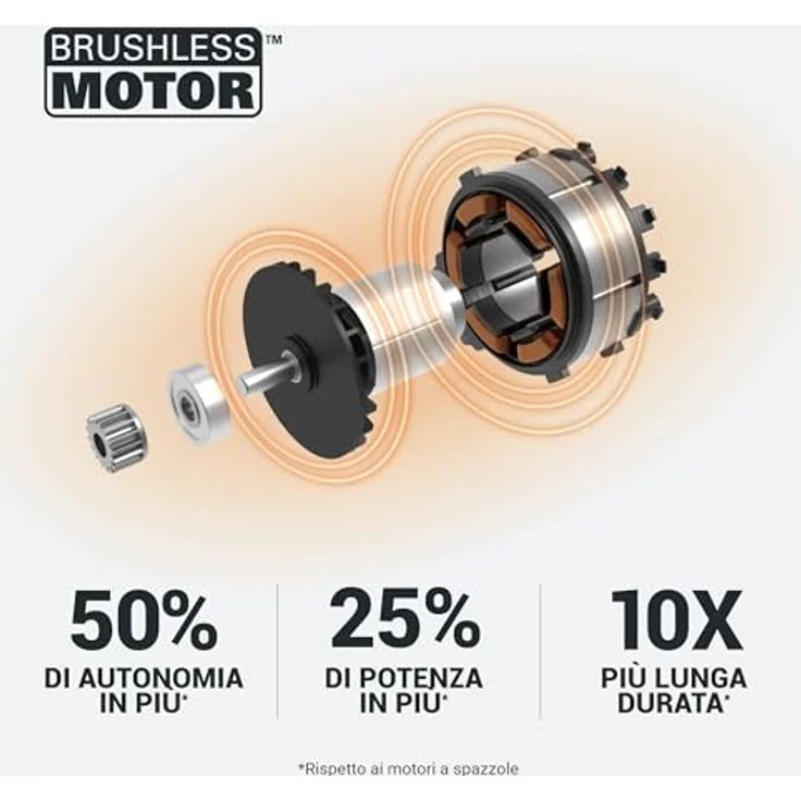 Worx PowerShare 20V Akku-Laubsauger & -Laubbläser WG583E, 575 m³/h Blasleistung, 335 km/h Blasgeschwindigkeit, inkl. 2 Akkus – Bild 8