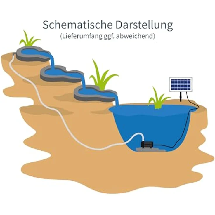 Esotec Bachlaufschalenset 3-teilig, Solar-Pumpenset mit 875 l/h, grau, wetterfest und frostbeständig – Bild 2