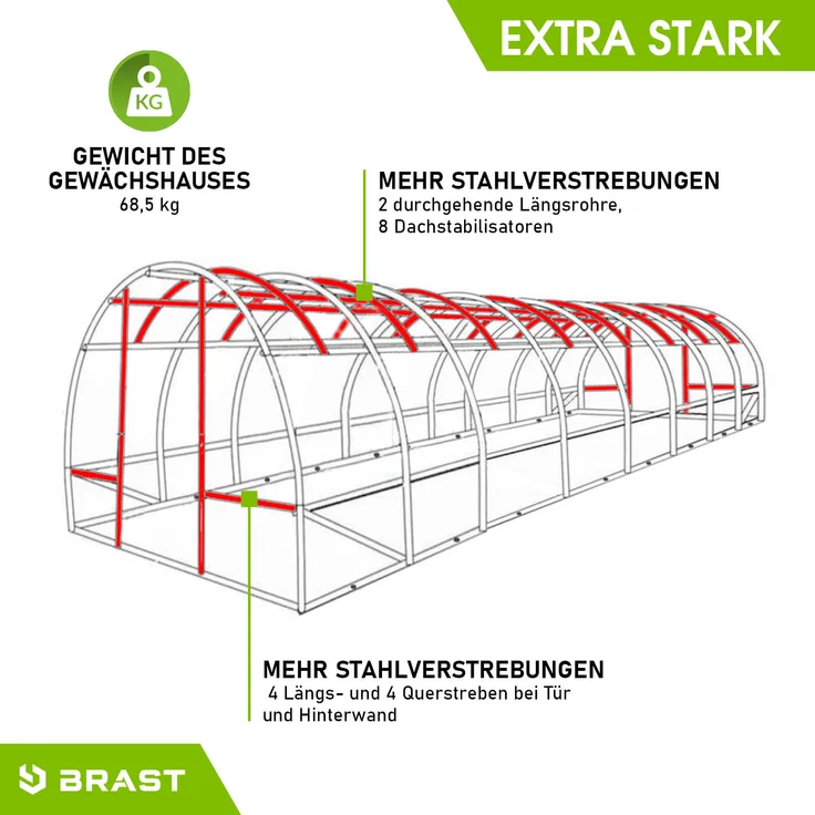 BRAST Gewächshaus Foliengewächshaus 300x800cm inkl. 6 Erdanker mit Stahlfundament aufrollbare Seitenwände schwere Qualität Folie 175g/m² – Bild 8