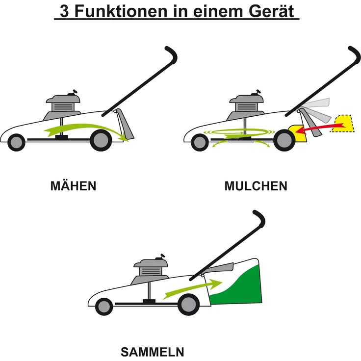 BRAST Rasenmäher Benzin 3,0kW (4,1PS) mit Antrieb Elektrostart 41cm Schnittbreite 40L Fangkorb Stahlgehäuse 144ccm - Preisvergleich – Bild 8