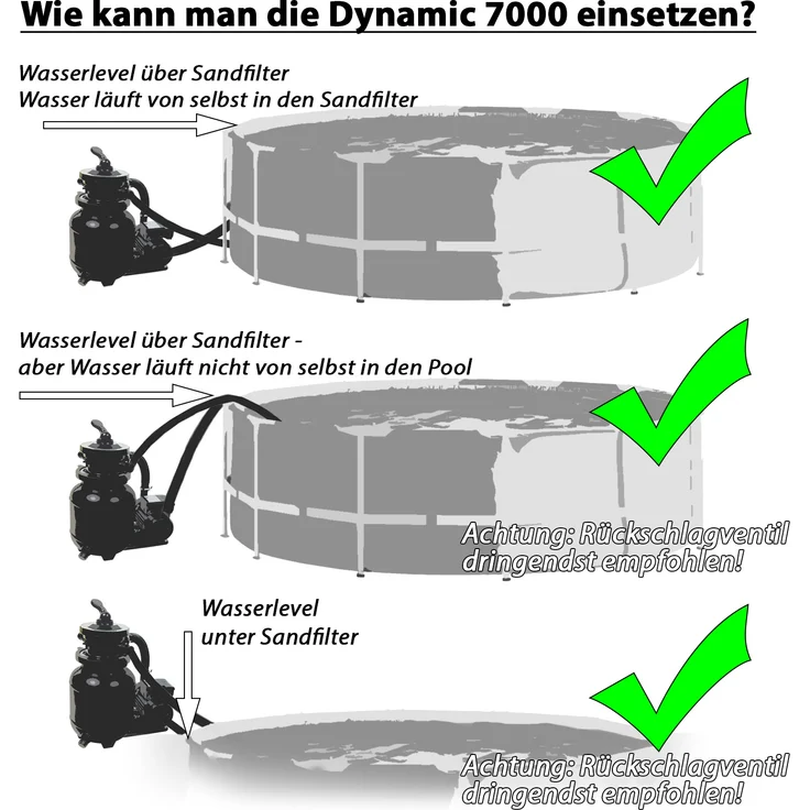 Miganeo Sandfilteranlage Dynamic 7000 Speed Clean 6.3 m³ blau – Bild 4