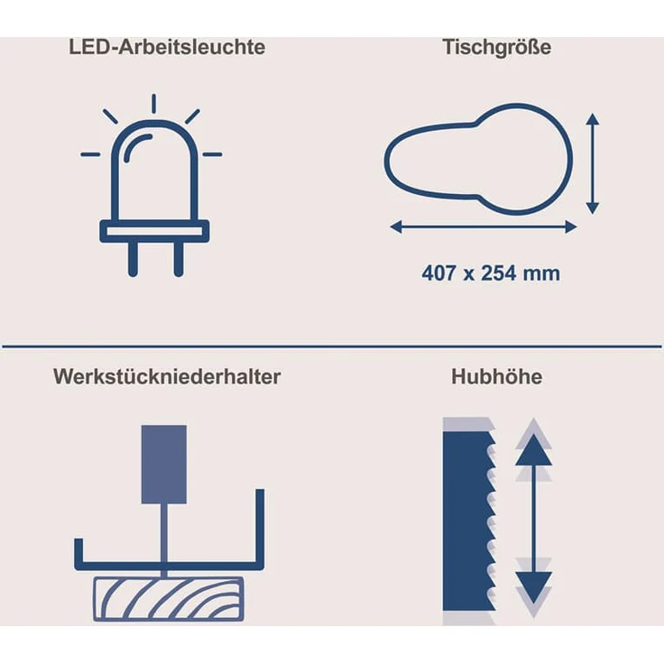 Scheppach Dekupiersäge DECO FLEX SL 230-240V 50Hz 90W | Schnitthöhe/-tiefe: 50 / 405 mm inkl. Variabler Drehzahl + Flexibler Welle – Bild 7