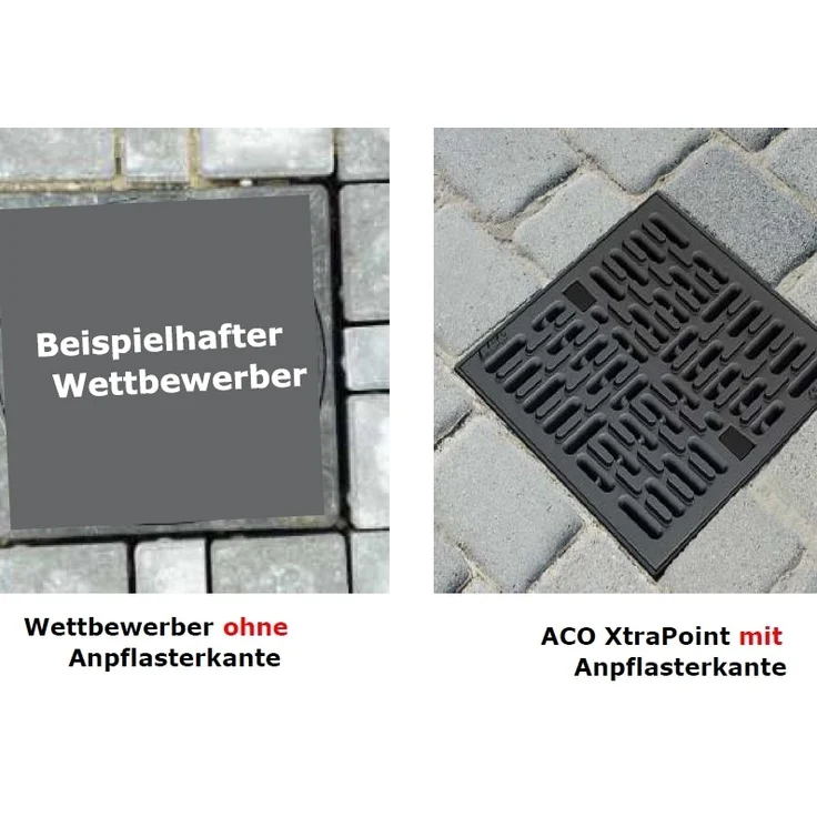 ACO Self® XtraPoint - Punktablauf – Bild 4