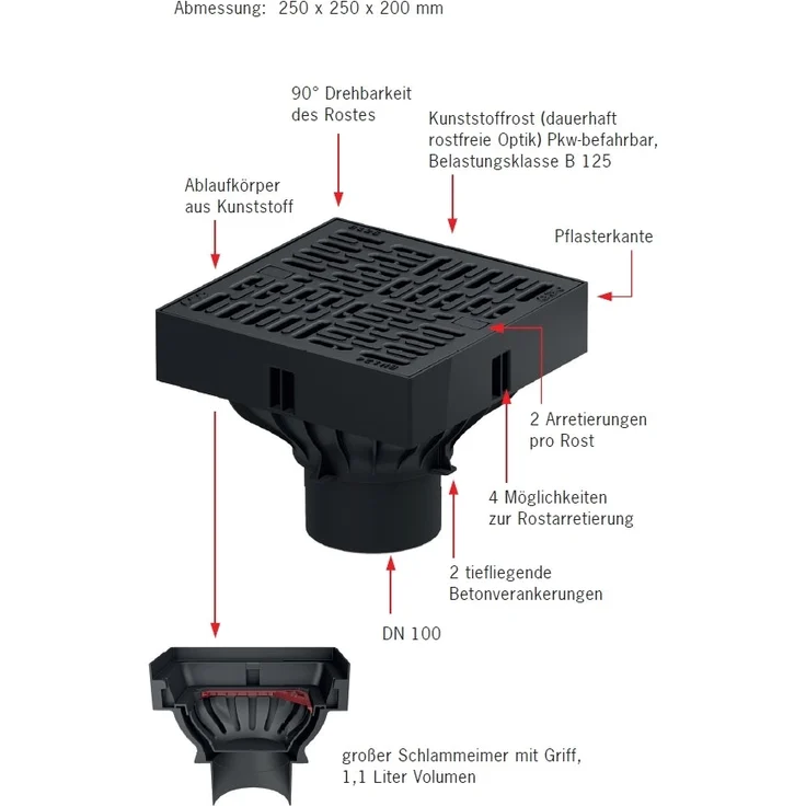 ACO Self® XtraPoint - Punktablauf – Bild 3