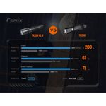 Fenix TK20R V2.0 LED Taschenlampe