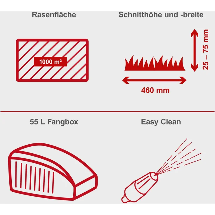 Scheppach MS150-46E Benzin Rasenmäher mit E-Start | 46cm Schnittbreite | Reinigungsfunktion | 55 Liter Fangkorb | Stahlgehäuse | 7-stufige Höhenverstellung | Mulchfunktion | Radantrieb | Seitenauswurf – Bild 9