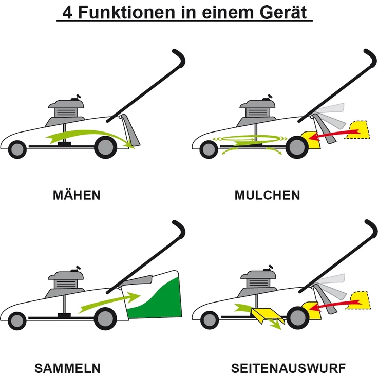 BRAST Rasenmäher Benzin 5,2kW (7PS) mit Antrieb Elektrostart 46cm Schnittbreite 224ccm GT-Markengetriebe - Preisvergleich – Bild 8