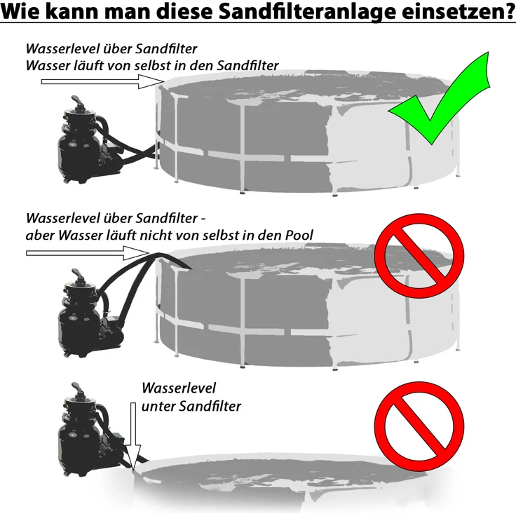 Miganeo Sandfilteranlage Dynamic 6500 Speed Clean 4,5 m³ schwarz – Bild 2