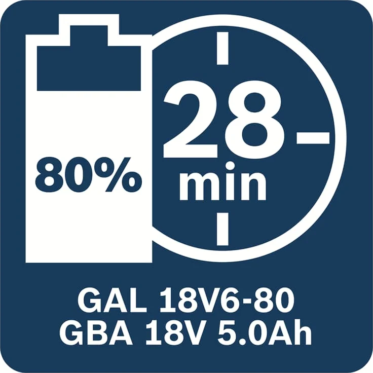 Bosch Professional GAL 18V6-80 14,4-18V Li-Ion 6-fach Ladegerät Lieferung ohne Akkus – Bild 6