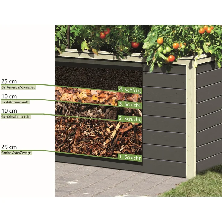 Karibu 28 mm Hochbeet 1 terragrau 2,03x1,05x0,92 m inkl. Gewindestange – Bild 5
