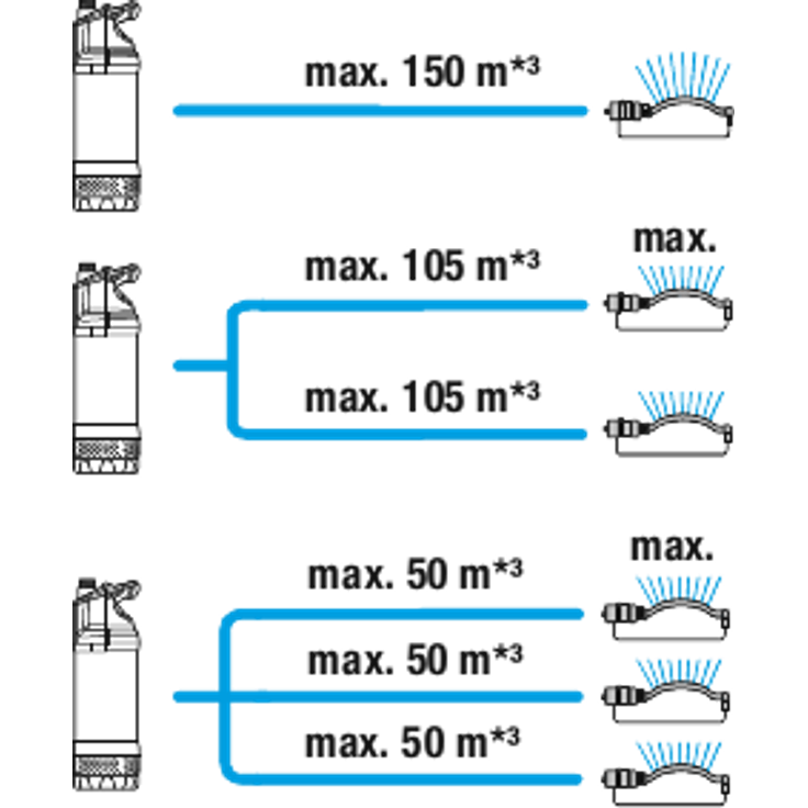 Gardena 1771-61 5900/4 INOX Automatic Tiefbrunnenpumpe 900 Watt 12 m Eintauchtiefe 5900 l/h Fördermenge 35 m Förderhöhe Tiefbrunnenpumpe – Bild 5