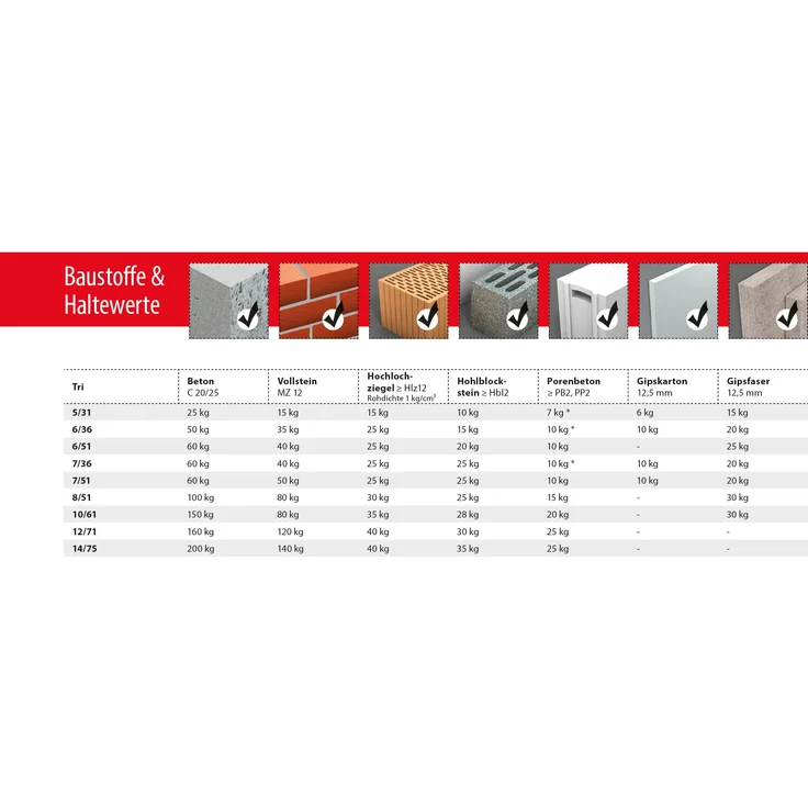 TOX L-Boxx Mini Allround Tri Sortiment 266-teilig - Preisvergleich – Bild 6