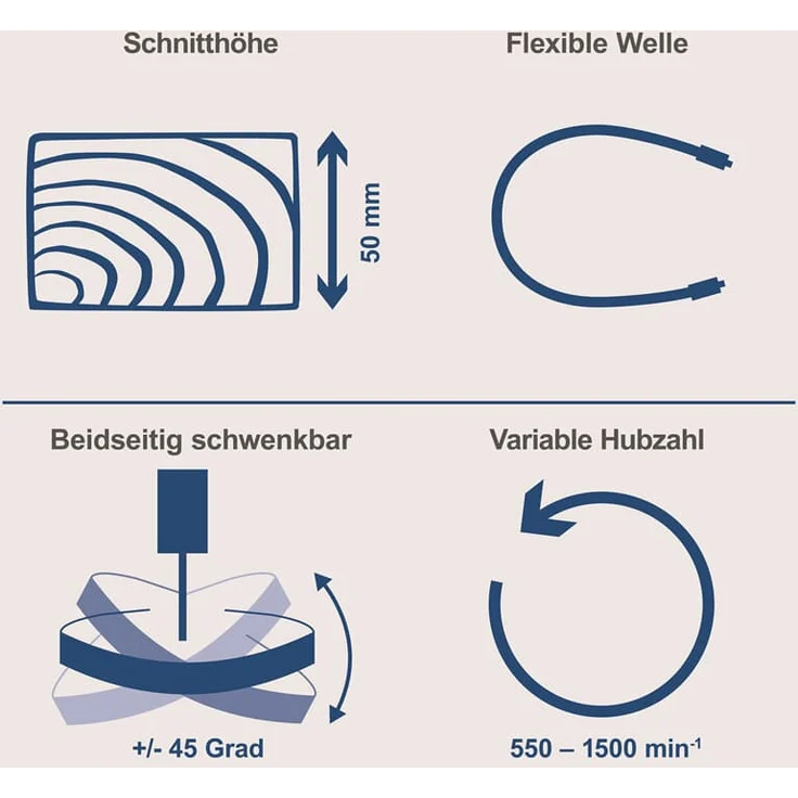 Scheppach Dekupiersäge DECO FLEX SL 230-240V 50Hz 90W | Schnitthöhe/-tiefe: 50 / 405 mm inkl. Variabler Drehzahl + Flexibler Welle – Bild 6