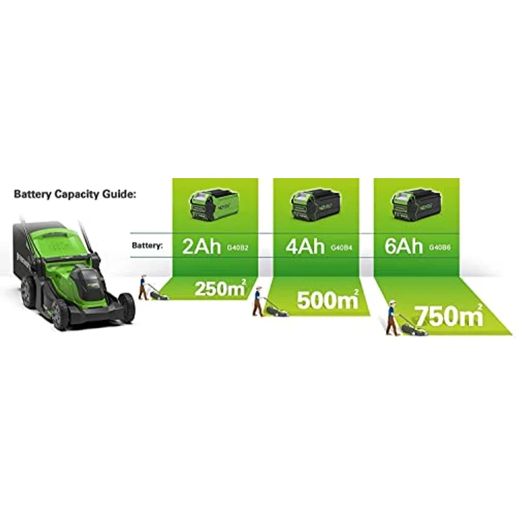 Greenworks Tools G40LM41K2X Rasenmäher 2in1 Mulchen & Mähen, Li-Ion 40V,mit 2 Akku 2 Ah & Ladegerät, 40 V, grün, 50l Fangkorb – Bild 4