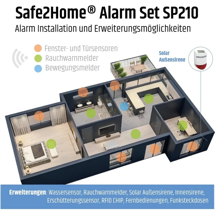 Safe2Home® Funk Alarmanlagen Großes Set SP210 mit Sabotageschutz – WIFI / GSM / SMS Alarmierung - Lichtsteuerung – Bild 3