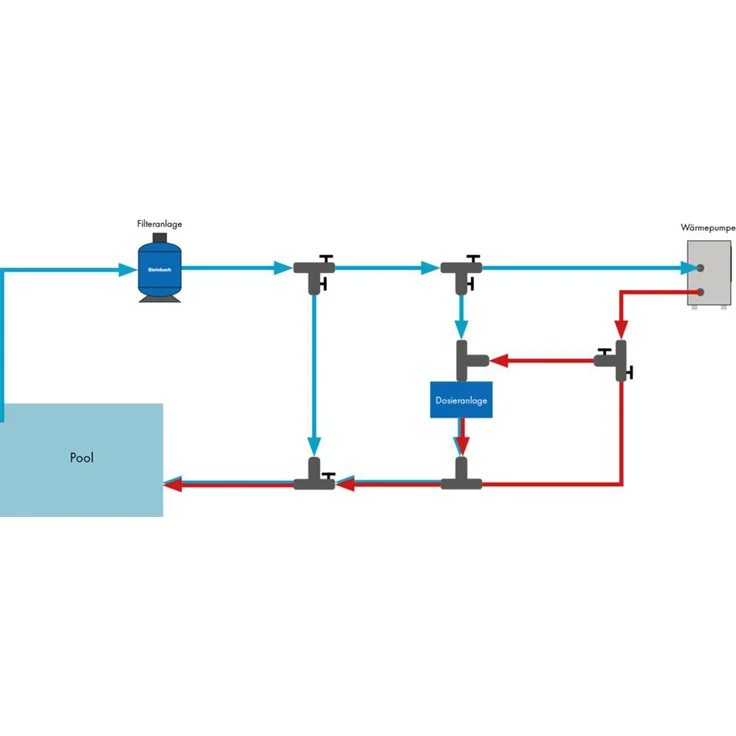 Steinbach Schwimmbad Luft-Wärmepumpe 5,0 kW Waterpower 5000 – Bild 4
