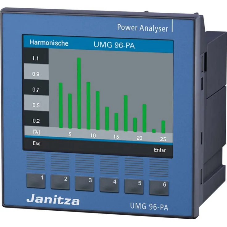 Janitza Universalmessger t Uhr-Speicher UMG96-PA90-277V, 5232001