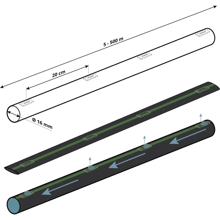 HOLZBRINK Tropfschlauch 5-8 16mm zur ebenerdigen Bewässerung Perlschlauch selbstreinigend, Basic, 5m, HTS01-B – Bild 1