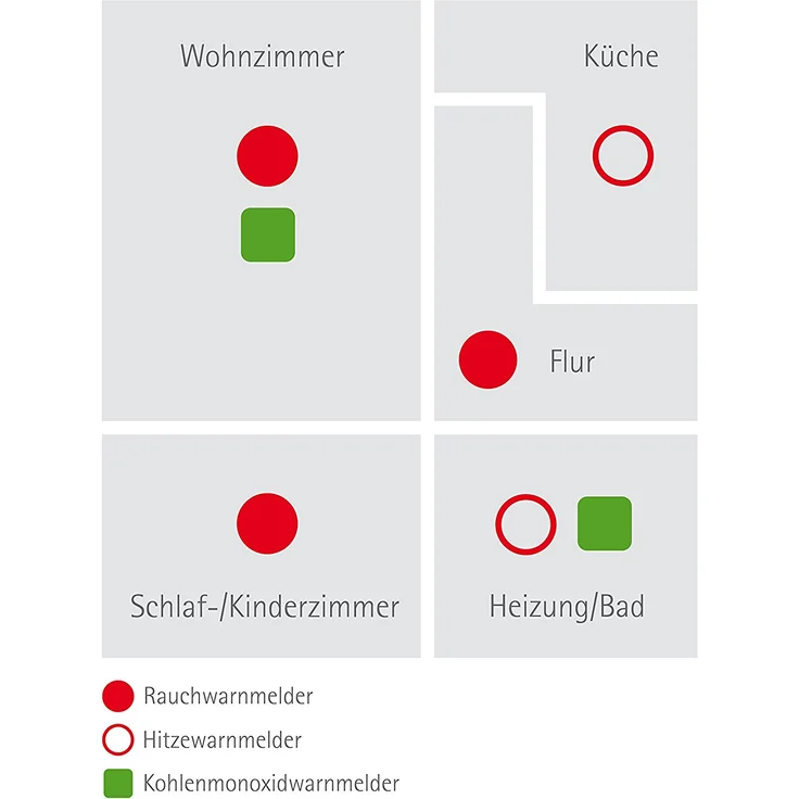Ei Electronics Ei208D CO Kohlenmonoxidmelder (mit Display und Batterie) – Bild 8