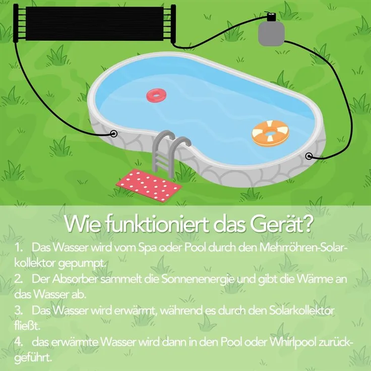 Poolheizung 2 X 605x80CM Schwimmbad Heizung Solarpanel Solarabsorber Solar - Melko