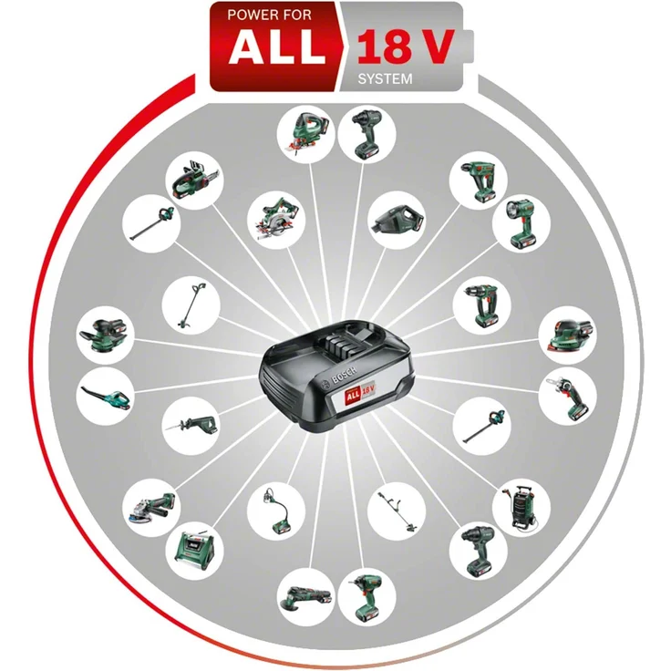 Bosch PMF 220 CE Set Multifunktionswerkzeug Multi-Cutter 220 Watt 1,1 kg, im Koffer – Bild 9