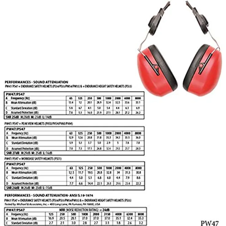 Portwest pw47 €“ Widerstand On Ohrenschützer, PW47RER