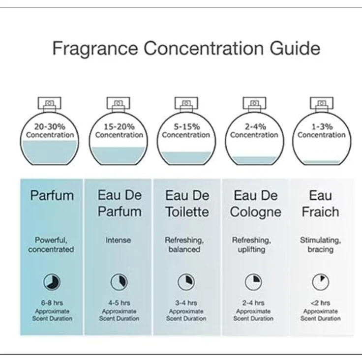 Adidas Ice Dive Deodorant Zerstäuber für Herren, 75ml, parfümiert, frischer Duft – Bild 3