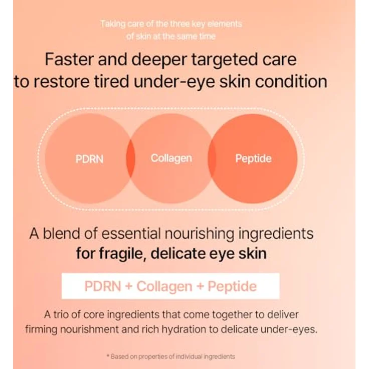 Mixsoon PDRN Kollagen Augenserum, 20ml - Anti-Aging Pflege mit hautverjüngendem PDRN, hergestellt in Südkorea – Bild 5