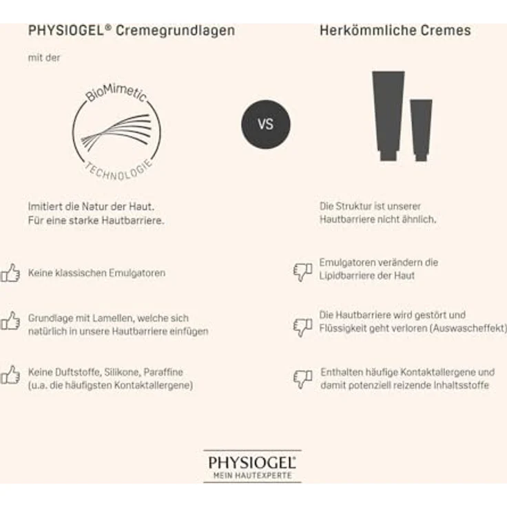 Physiogel Calming Relief A.I. Creme hypoallergen 50 ml – Bild 8
