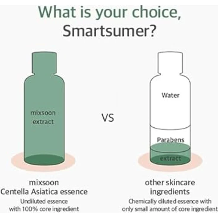 Mixsoon Soondy Centella Asiatica Essence – 100 ml, Feuchtigkeitsspendend und beruhigend – Bild 4