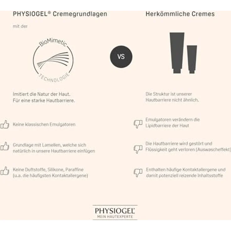 PHYSIOGEL Daily Moisture Therapy Handcreme hypoallergen Für spröde und trockene Hände 50 ml – Bild 9