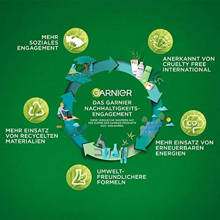 Garnier Tuchmaske, Gesichtsmaske für fettige Haut, Anti-Unreinheiten, Formel mit Teebaumöl und Salizylsäure, Hautklar Aktiv, 23 g – Bild 3