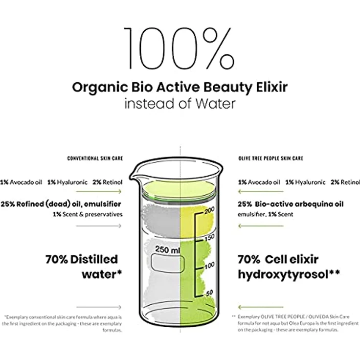 Oliveda I24 Mundziehöl - Detoxifying, 200ml – Bild 6