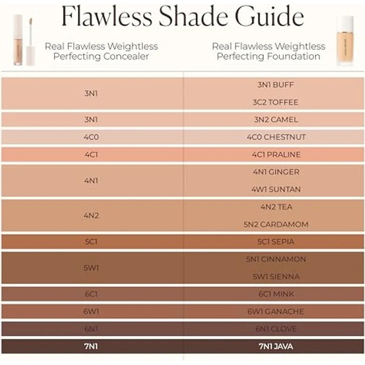 Laura Mercier Real Flawless Concealer 2W1, 5,4 ml, perfektierend, langanhaltend, Farbe 4C1 – Bild 8