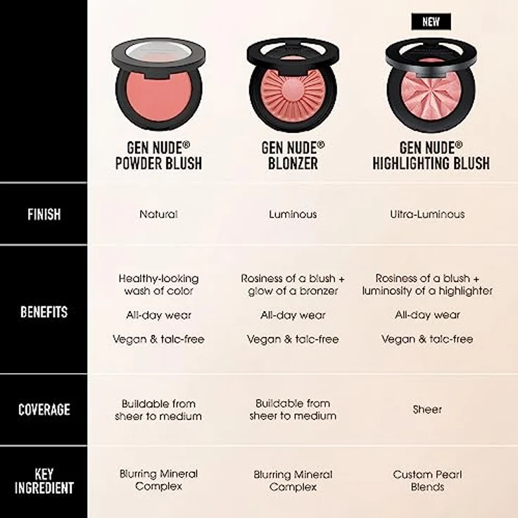 bareMinerals GEN NUDE Highlighting Blush 3,8 g, 2-in-1 Rouge und Highlighter mit seidigen Mineralien, natürliche Ausstrahlung – Bild 7