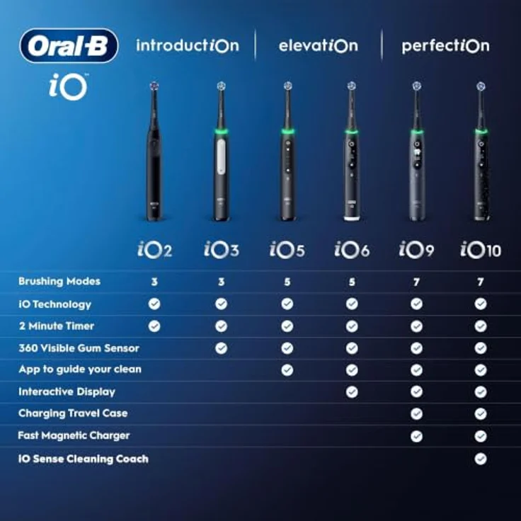 Braun Oral-B iO Series 3, Elektrische Zahnbürste in Blush Pink mit Drucksensor und 3 Reinigungsmodi, inkl. Reiseetui Set – Bild 6