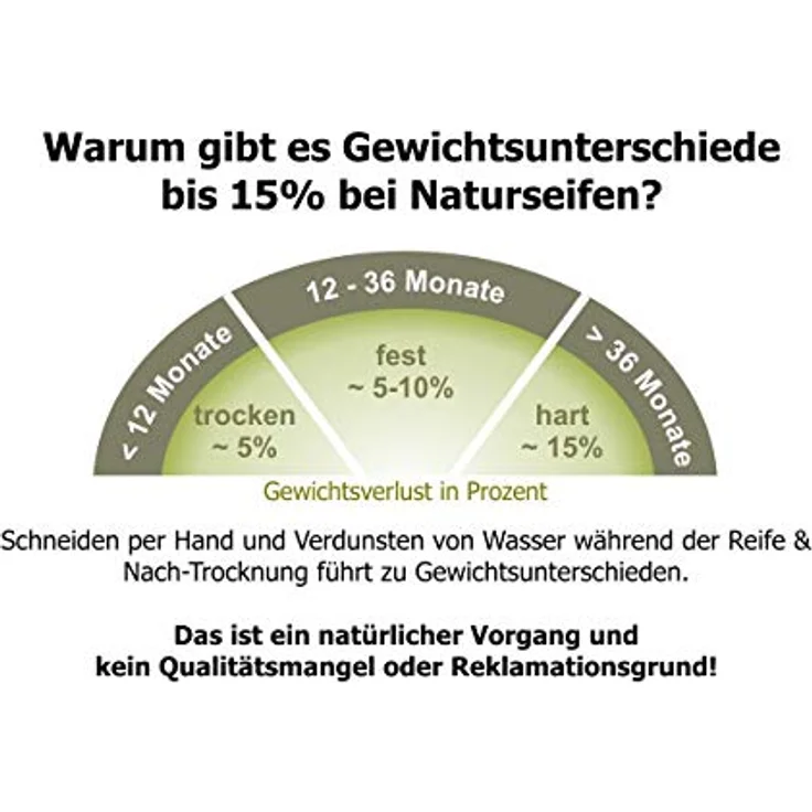 Carenesse Aleppo Seife 55% Lorbeeröl & 45% Olivenöl, Körperseife Haarseife Duschseife Alepposeife 2x200g – Bild 9