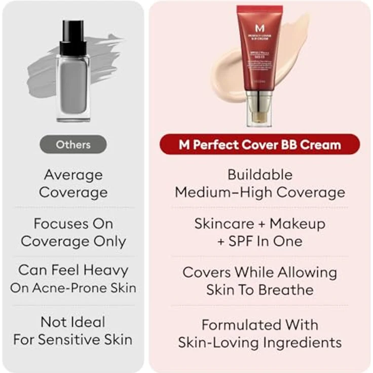 MISSHA M Perfect Cover BB Cream SPF42/PA+++ mit natürlicher Abdeckung, No.29 Caramel Beige, 50 ml – Bild 5