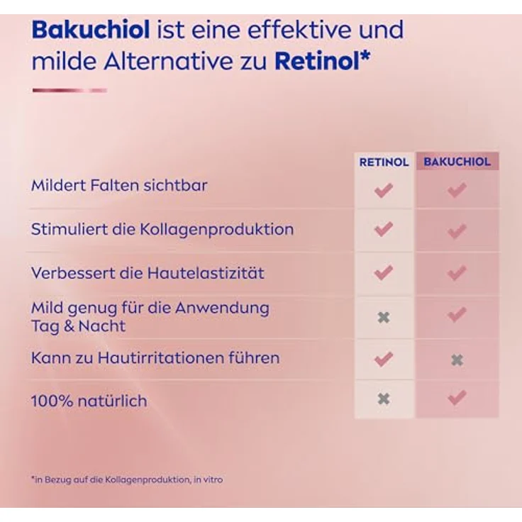 NIVEA Cellular Expert Lift 3-Zonen Lift Serum, straffendes Gesichtsserum mit Bakuchiol, 30 ml – Bild 4
