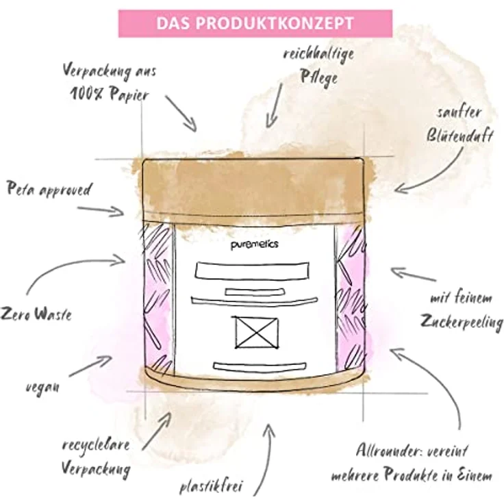 puremetics 3in1 Dusch-Fluff 250 g Duschgel Peeling und Lotion in Einem 100% vegan & plastikfrei pflegend hautverfeinernd & glättend – Bild 6