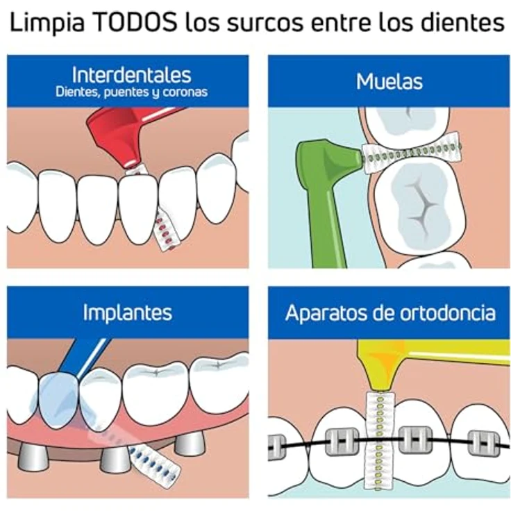 TePe Angle Interdentalbürste Blau ISO Größe 3: 0,6 mm - Kontrollierte Reinigung der Zahnzwischenräume auch an schwer zugänglichen Stellen - 1 x 6 Angle Interdentalbürsten Interdentalbürsten – Bild 4