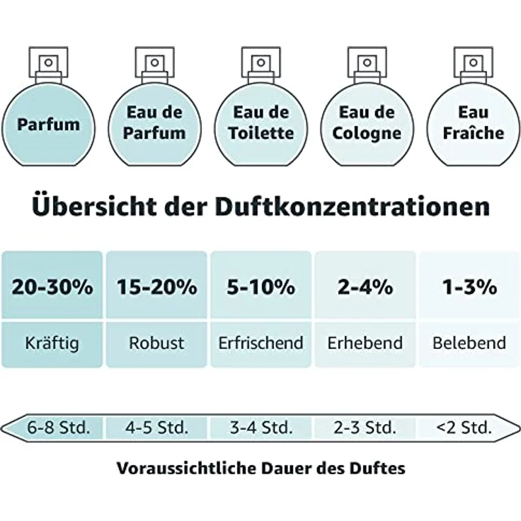 Chanel Bleu pour Homme Eau de Parfum spray, 150 ml - Herrenduft mit Kopf- und Herznoten aus Ladanharz, Ingwer und Vetiver – Bild 5